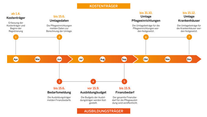 Grafik Zeitstrahl
